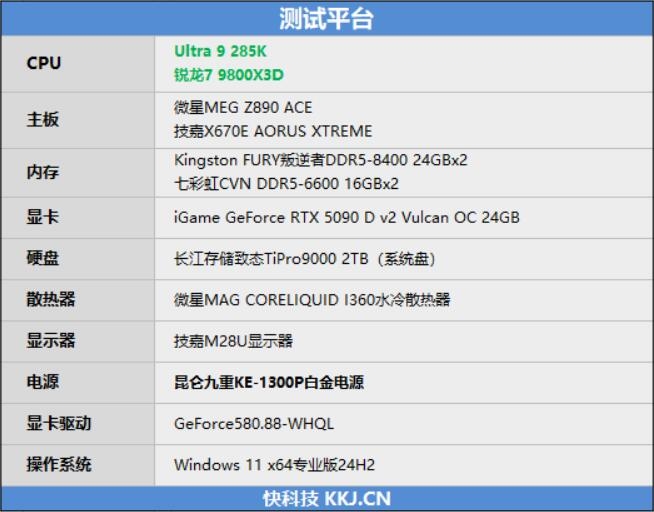 锐龙7 9800X3D网游、酷睿Ultra 9 285K对比:Intel搭配顶级8400MHz内存依然差距巨大