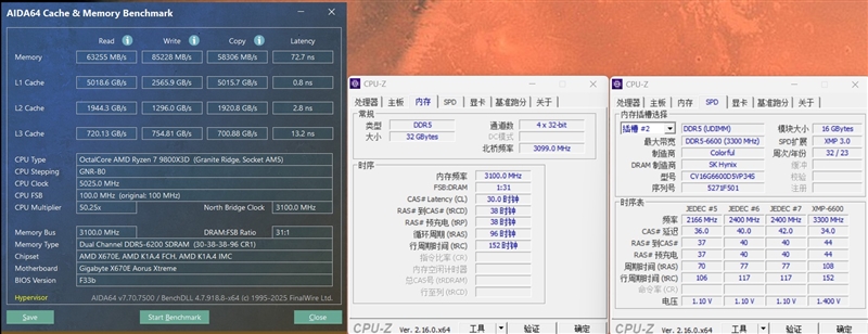 锐龙7 9800X3D网游、酷睿Ultra 9 285K对比:Intel搭配顶级8400MHz内存依然差距巨大