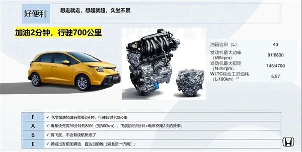 50万内最好的车!全新本田飞度已到店:首批限量3000台