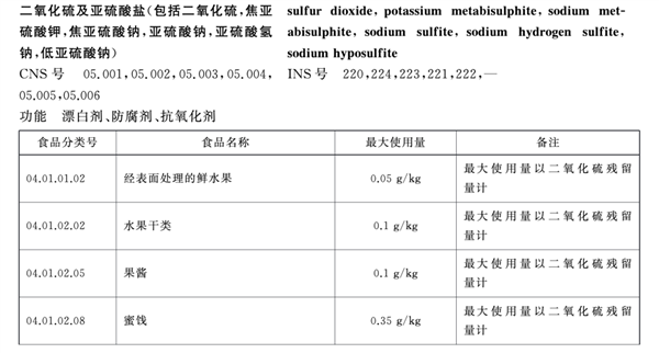 天塌了  一次性筷子都是用二氧化硫漂白的？！