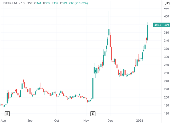PCB关键原材料玻纤布供应紧张 苹果等巨头寻求替代供应商