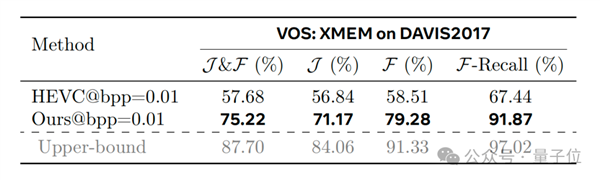 不得了 这个新技术把视频压缩到了0.02%!