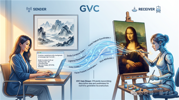 不得了 这个新技术把视频压缩到了0.02%!