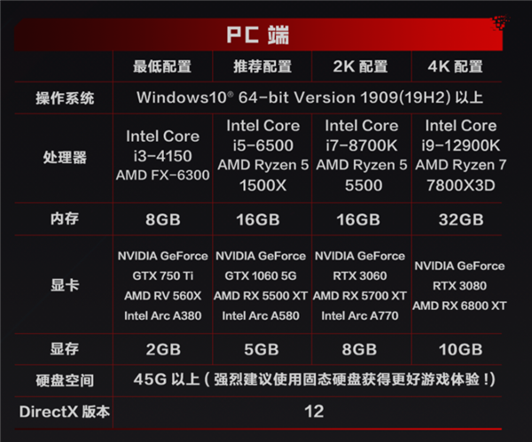 腾讯2026年首款FPS大作！《逆战：未来》开服：支持PC、移动端