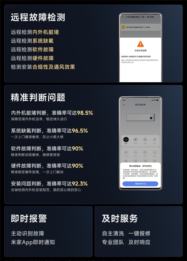 安装空调更省心 小米宣布数字抽真空服务覆盖7省级行政区