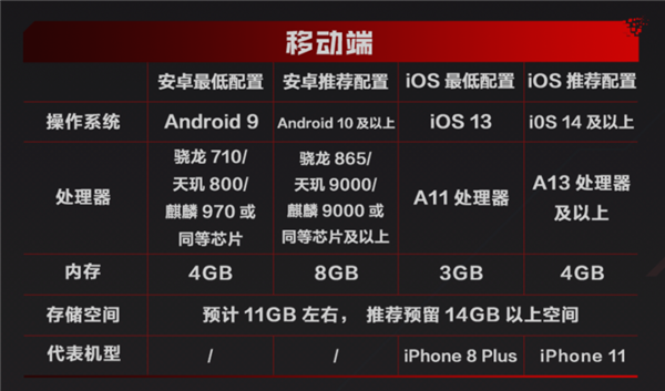 腾讯2026年首款FPS大作！《逆战：未来》开服：支持PC、移动端