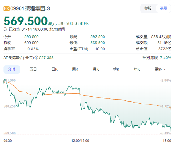 律师解读携程集团因涉嫌垄断被立案调查：最高罚年销售额10%