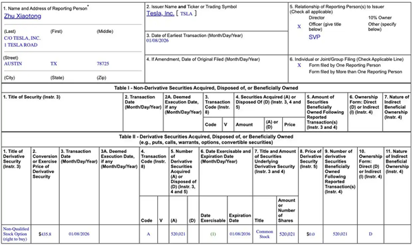 从工地到副总裁！特斯拉重奖朱晓彤：52万股期权价值超16亿